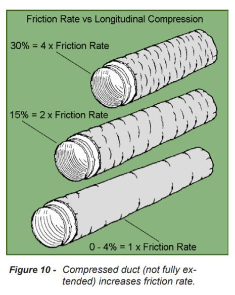 Friction Rate: What the Heck is It? - HVAC School