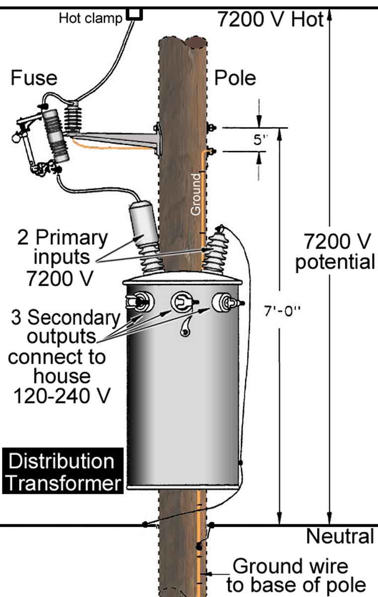 Why is 240V called “Single Phase”? - HVAC School