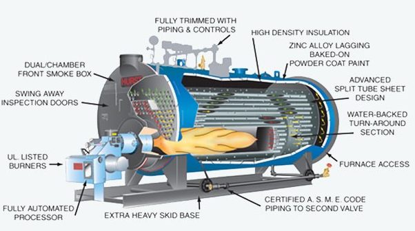 Back to basics: Boilers and hot water systems