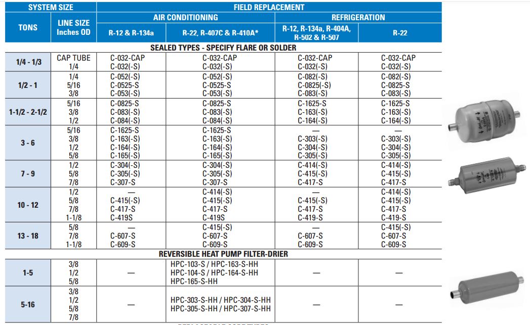 410a Piston Chart