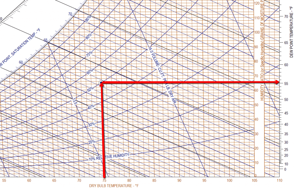 Air Points Chart