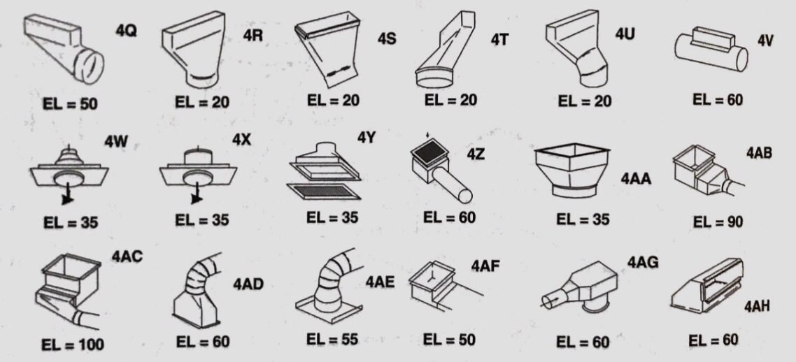 How to Determine the Friction Rate for Residential Duct Design - HVAC