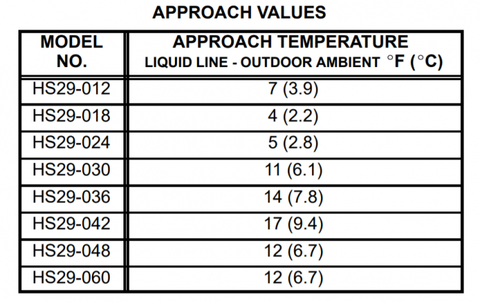 The Approach Method Of Charging And Condenser Efficiency Hvac School