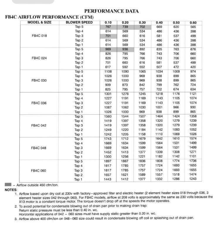 static-pressure-why-measure-it-hvac-school