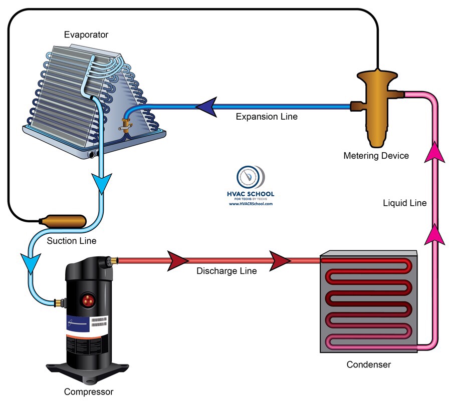 New Hvac Refrigerant 2024 Installation Manya Andriana