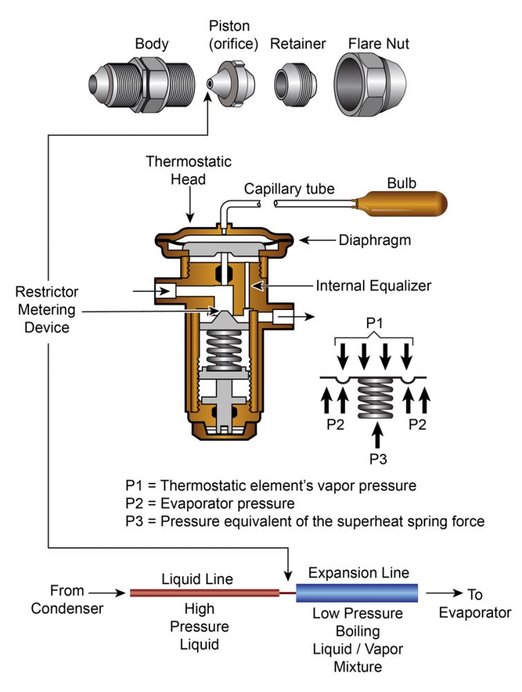 [DIAGRAM] Bmw Txv Valve Diagram - WIRINGSCHEMA.COM