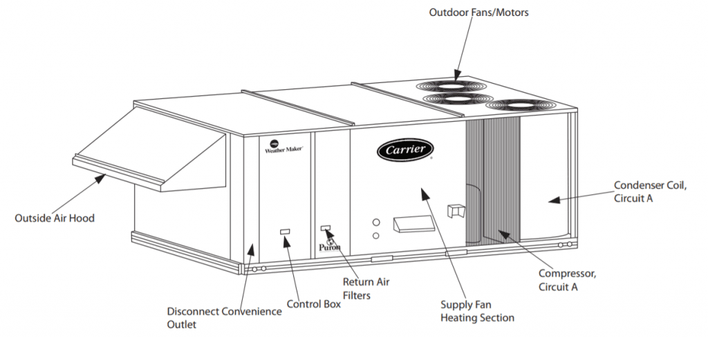 package ac unit installation