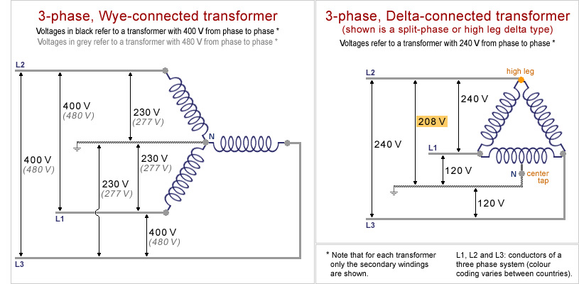 difference-between-single-phase-and-three-phase-power