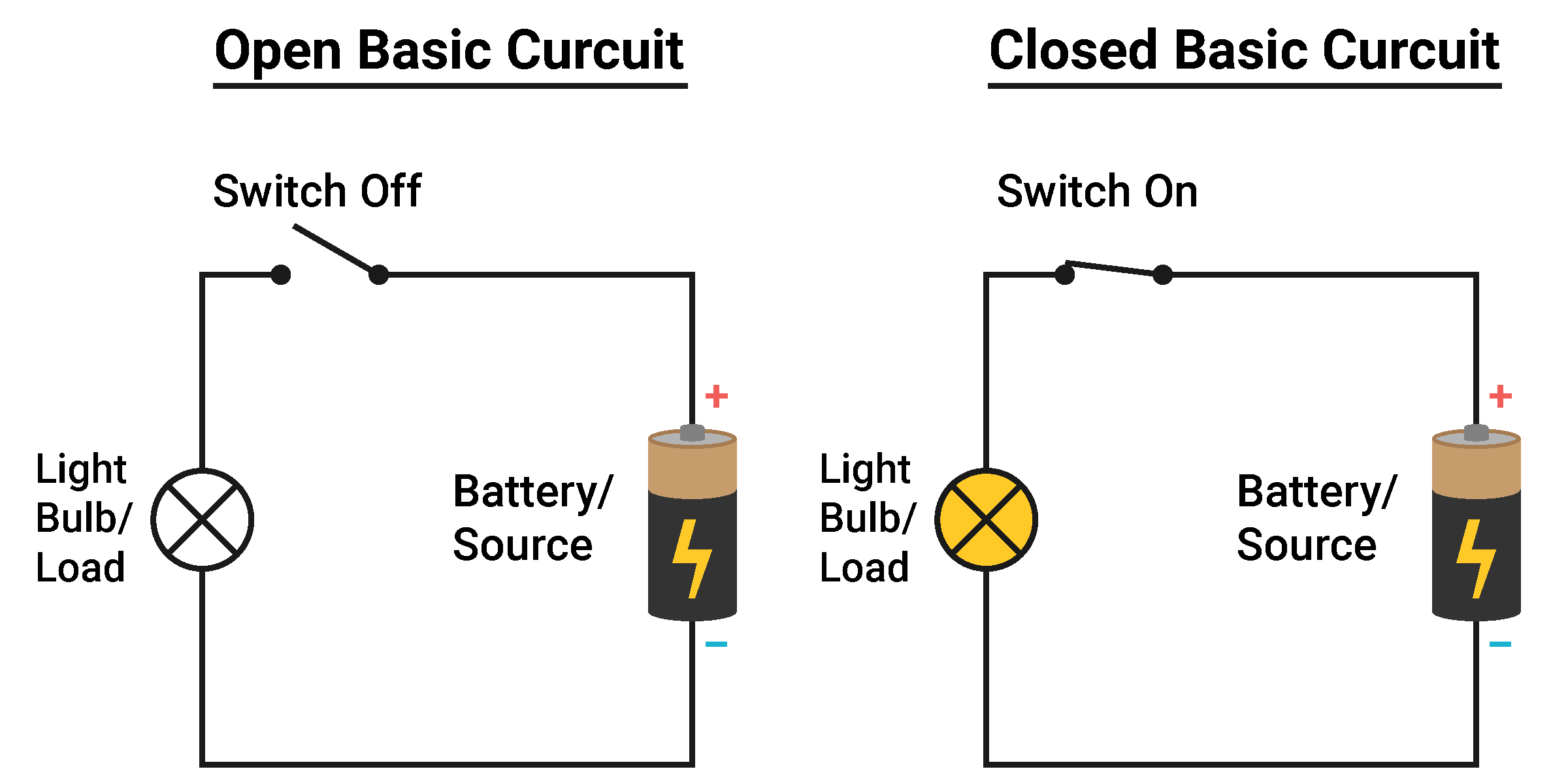 Switch open