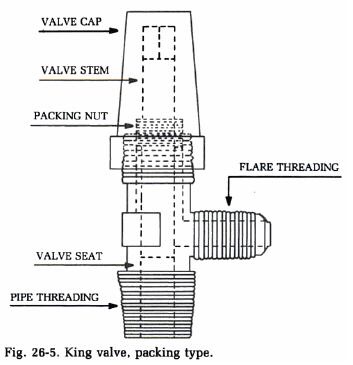 Receiver Basics Hvac School