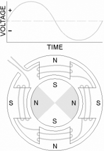 Motor Speed - The Basics - HVAC School