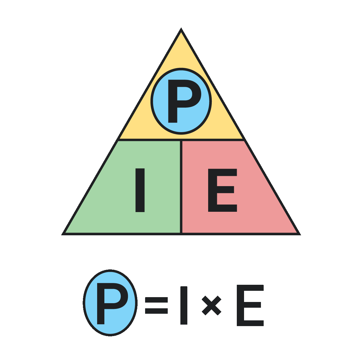 Watts Law Triangle