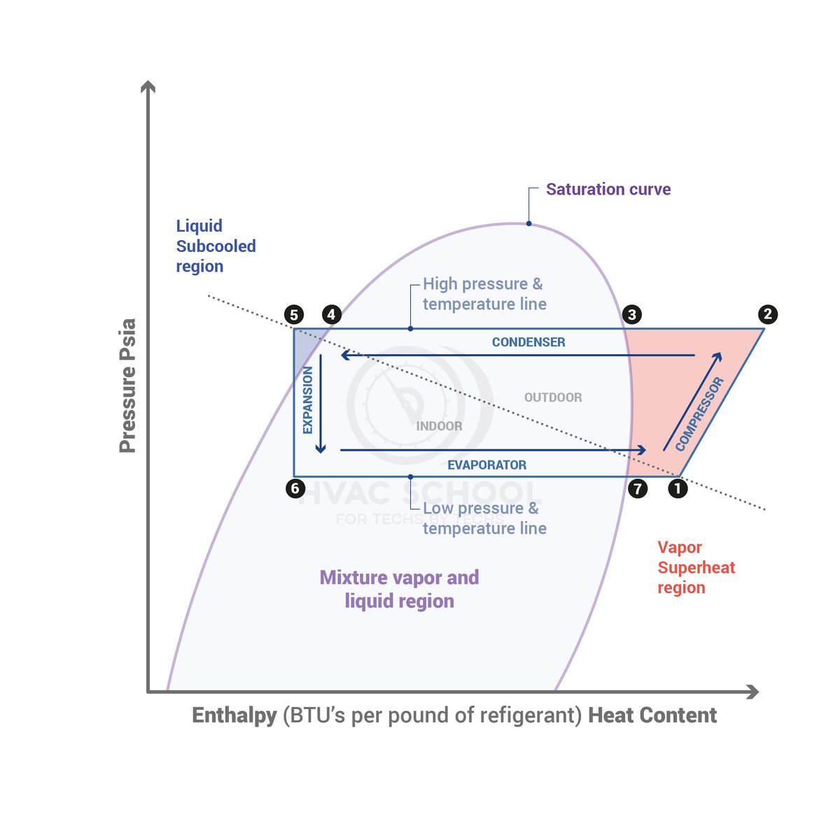 What is Enthalpy? HVAC School