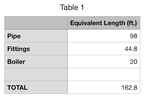 Simple Pump Selection Exercise - HVAC School