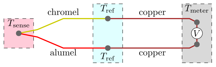 what is thermocouple ?