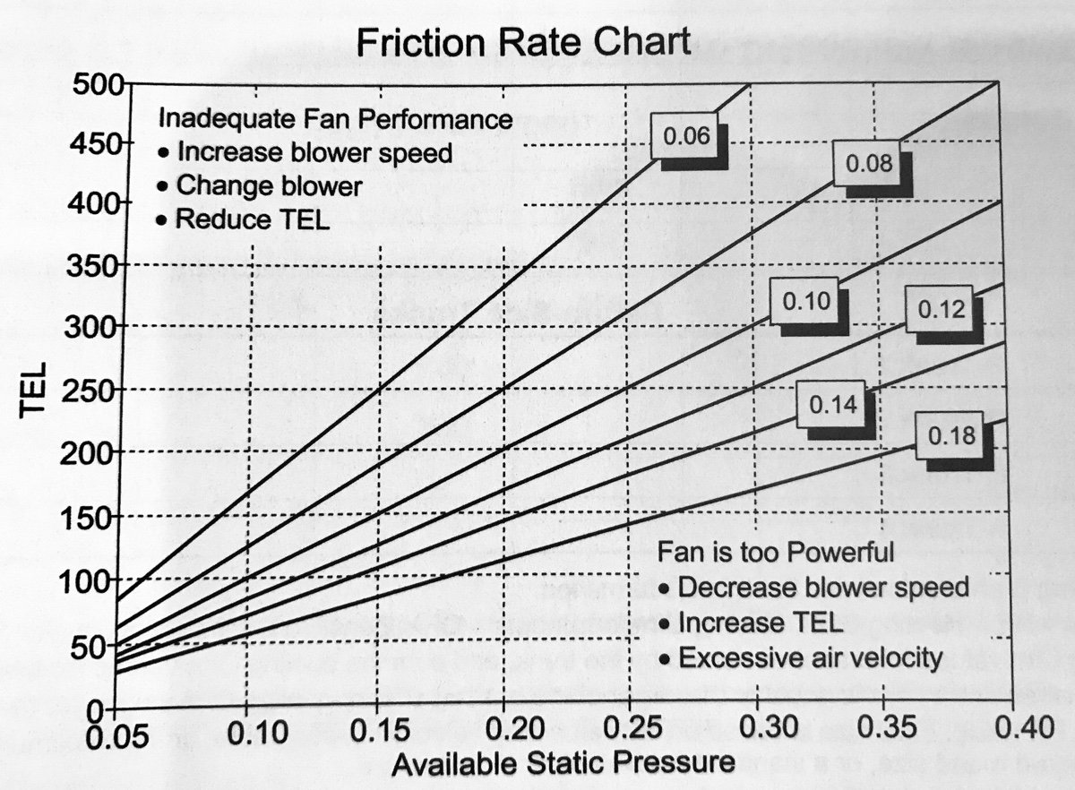 How to Measure Total System Airflow w/ Steven - HVAC School