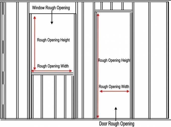 Windows Rough Opening Size Chart