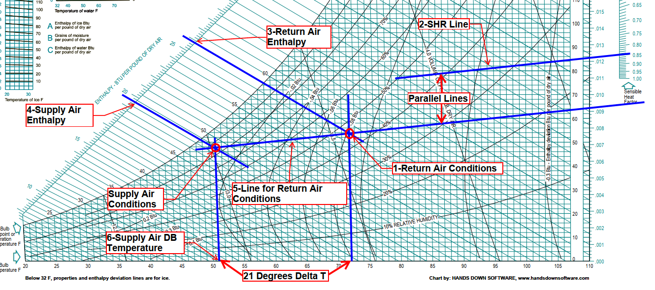 20° ΔT (Delta T), A Lazy Rule of Thumb - HVAC School