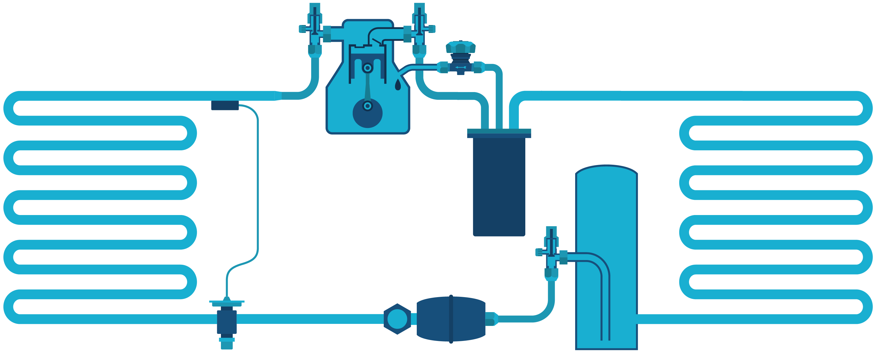 Refrigerant Oil Basics - HVAC School