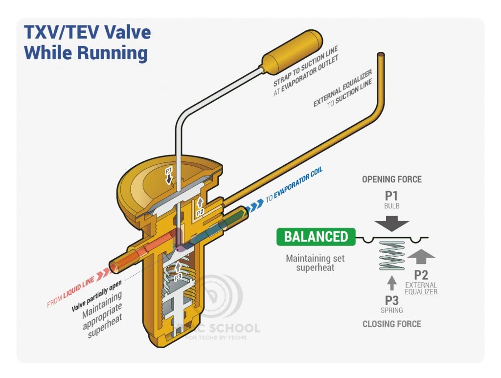 TXV Bulb Placement - HVAC School