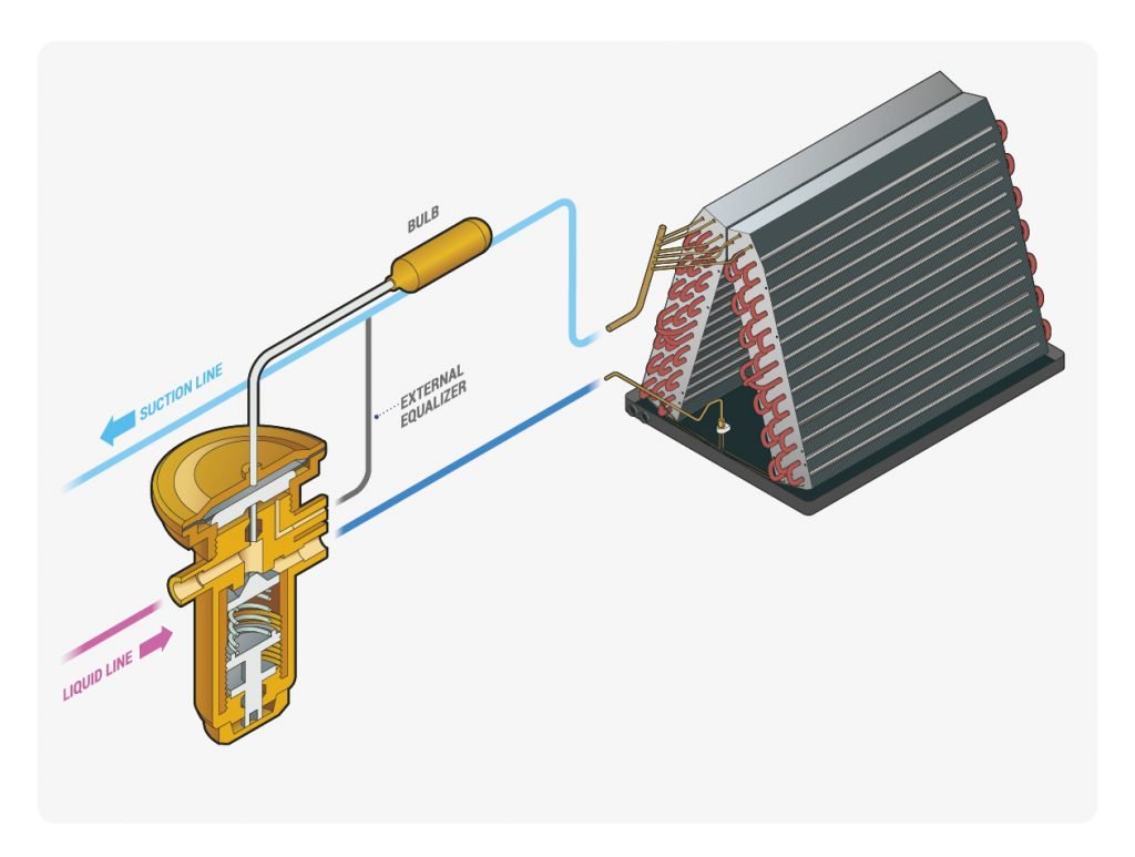 TXV Bulb Placement - HVAC School