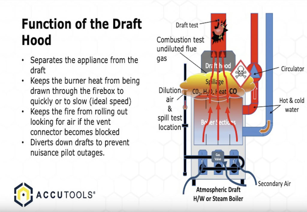 Advanced Combustion Analysis (HVAC) w/ Jim Bergmann - HVAC School