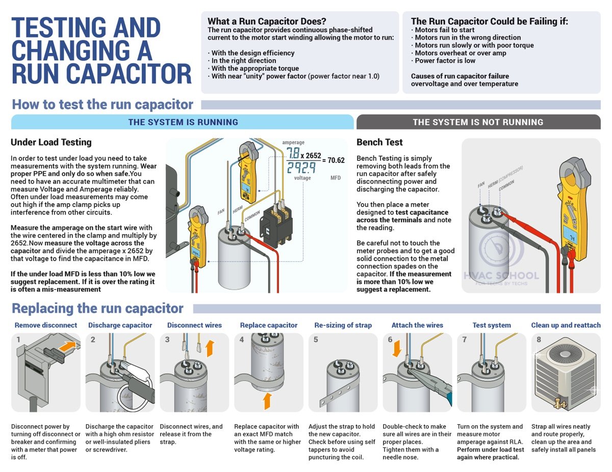 Capacitor Testing and Replacement Procedure HVAC School