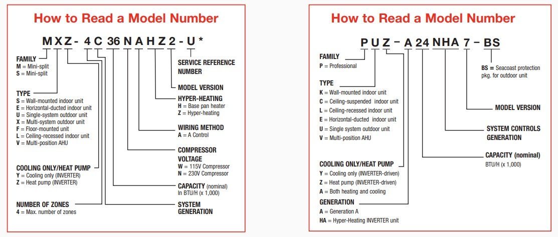Trane Serial Nomenclature Chart