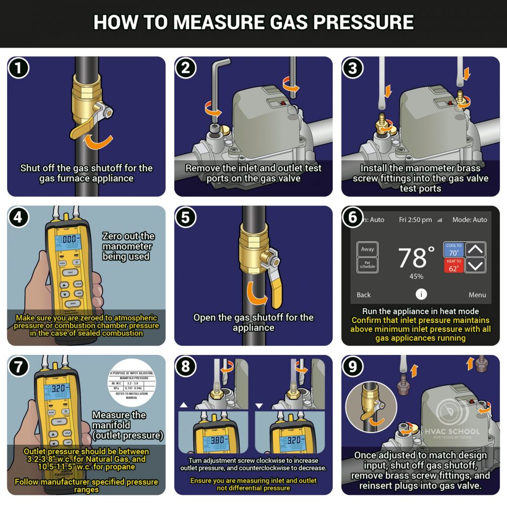 How to Measure Gas Pressure Kalos Meeting HVAC School