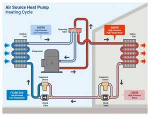 How a Heat Pump Reversing Valve Works - HVAC School