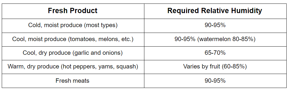 Cold Storage Chart and Reference Guide to Commercial Vegetable Storage -  Cornell Vegetable Program - Cornell University - Cornell Cooperative  Extension