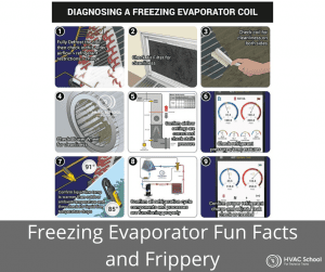 Tech Tips: What Causes Evaporator Freeze Up in a Refrigerator? - techtown