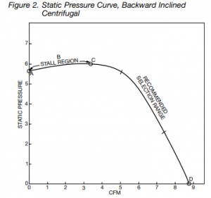 The 3 Fan Laws and Fan Curve Charts - HVAC School