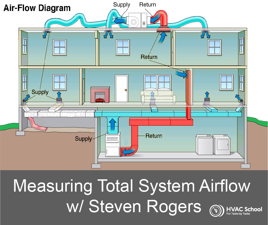 Hvac Air Flow Diagram