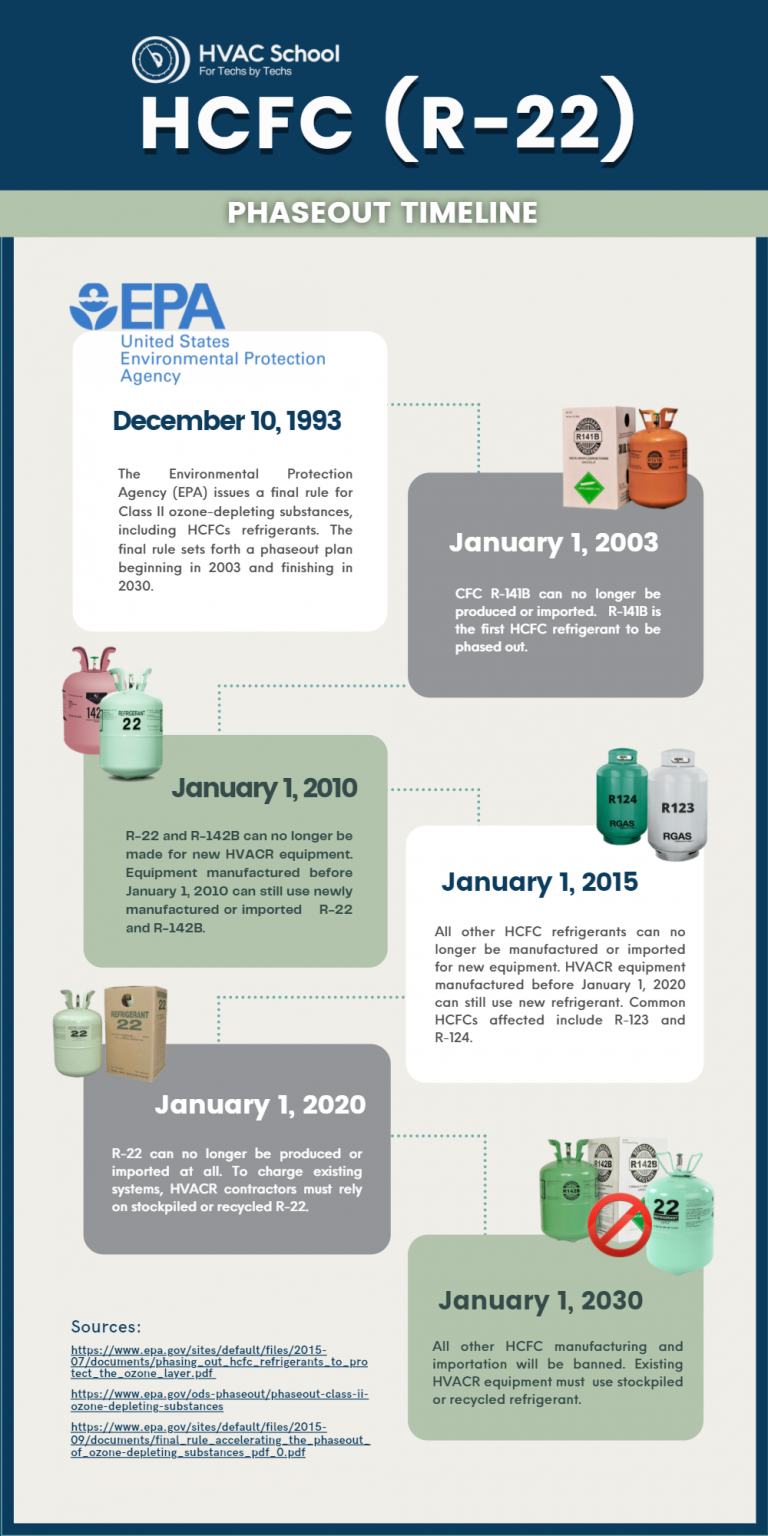 A2L Refrigerants What Techs Need to Know HVAC School