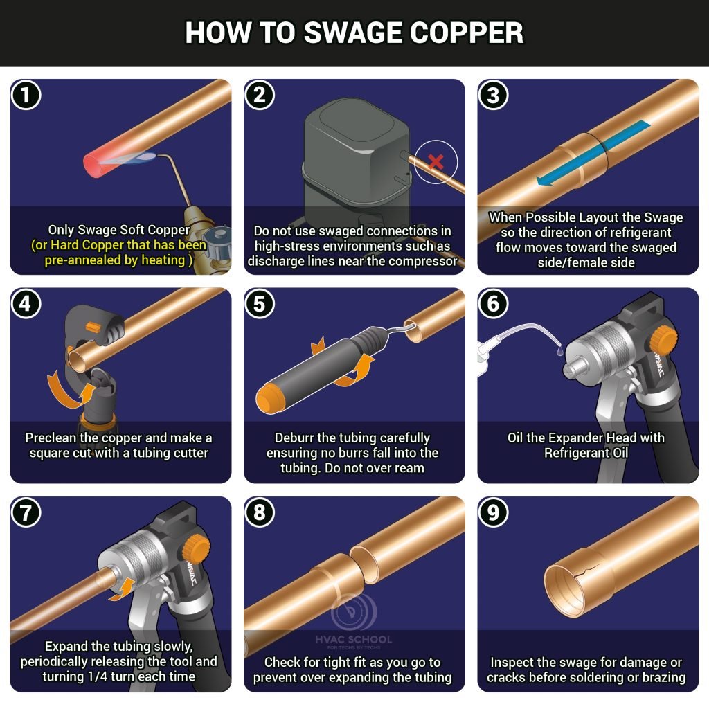 What Size Copper Pipe Do You Need For Water Lines? Guide for 2024