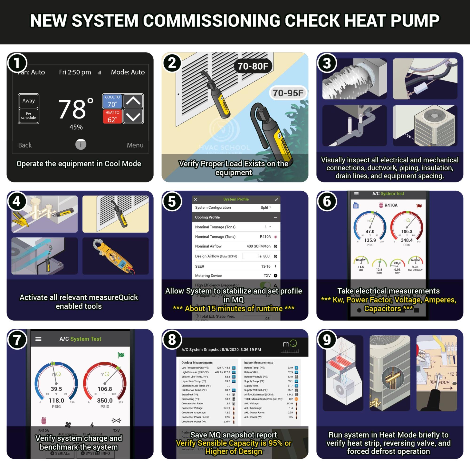 Heat Pumps vs. Gas Furnaces - Kalos Services