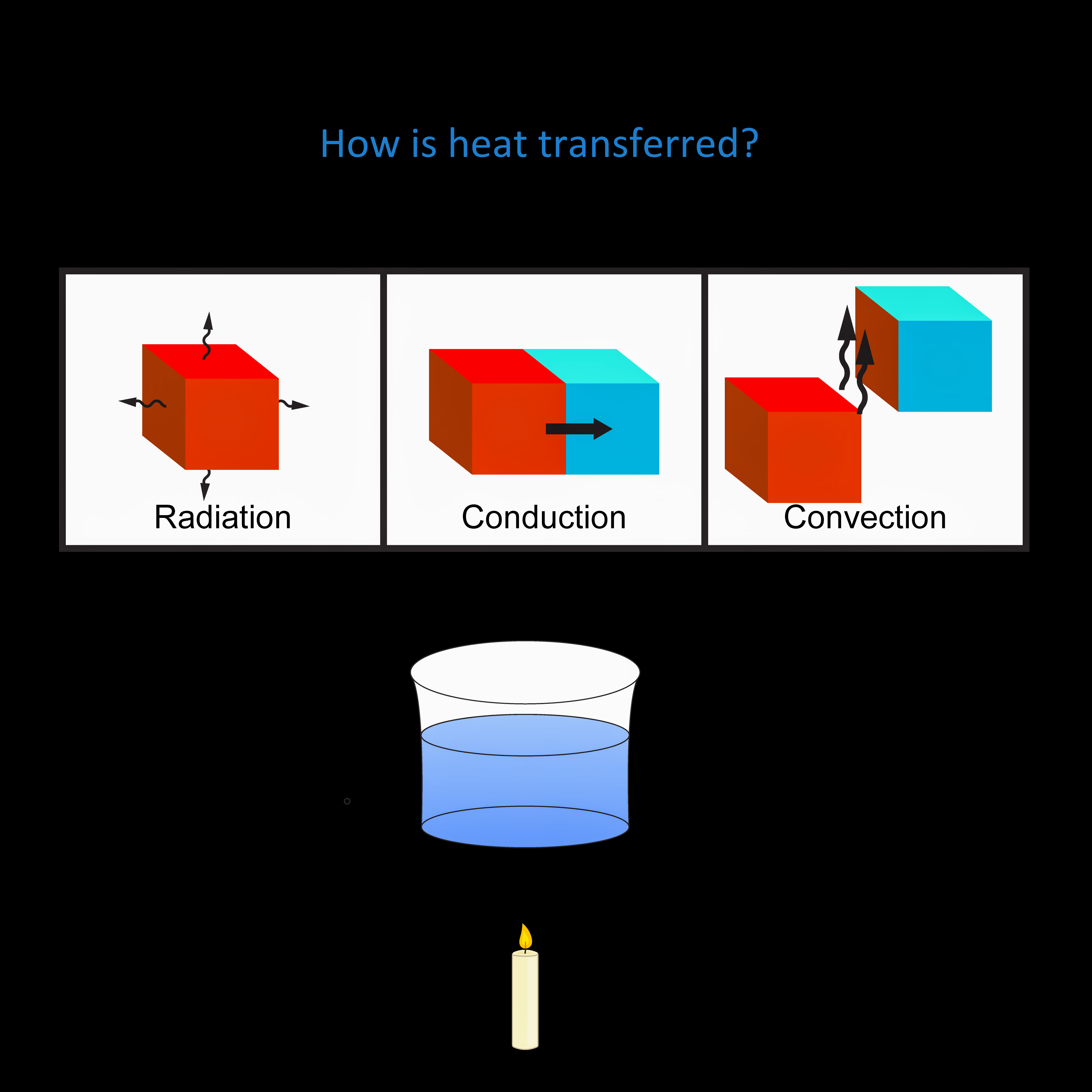 What is conductive heat transfer?