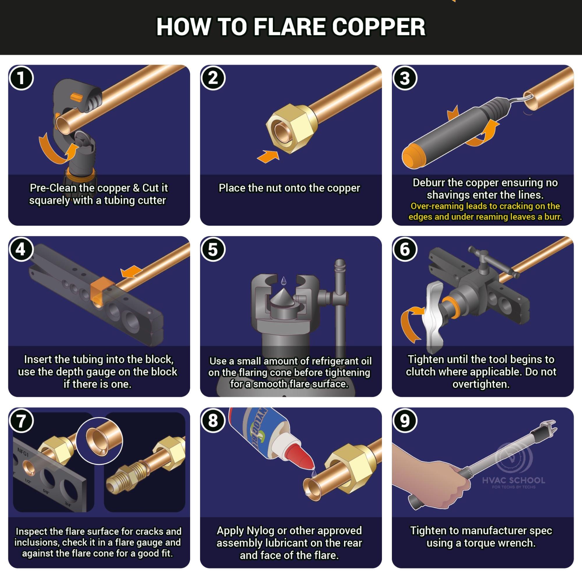 What Is A Flare Fitting? (A Great Solution For A Difficult-To-Solder Joint!)