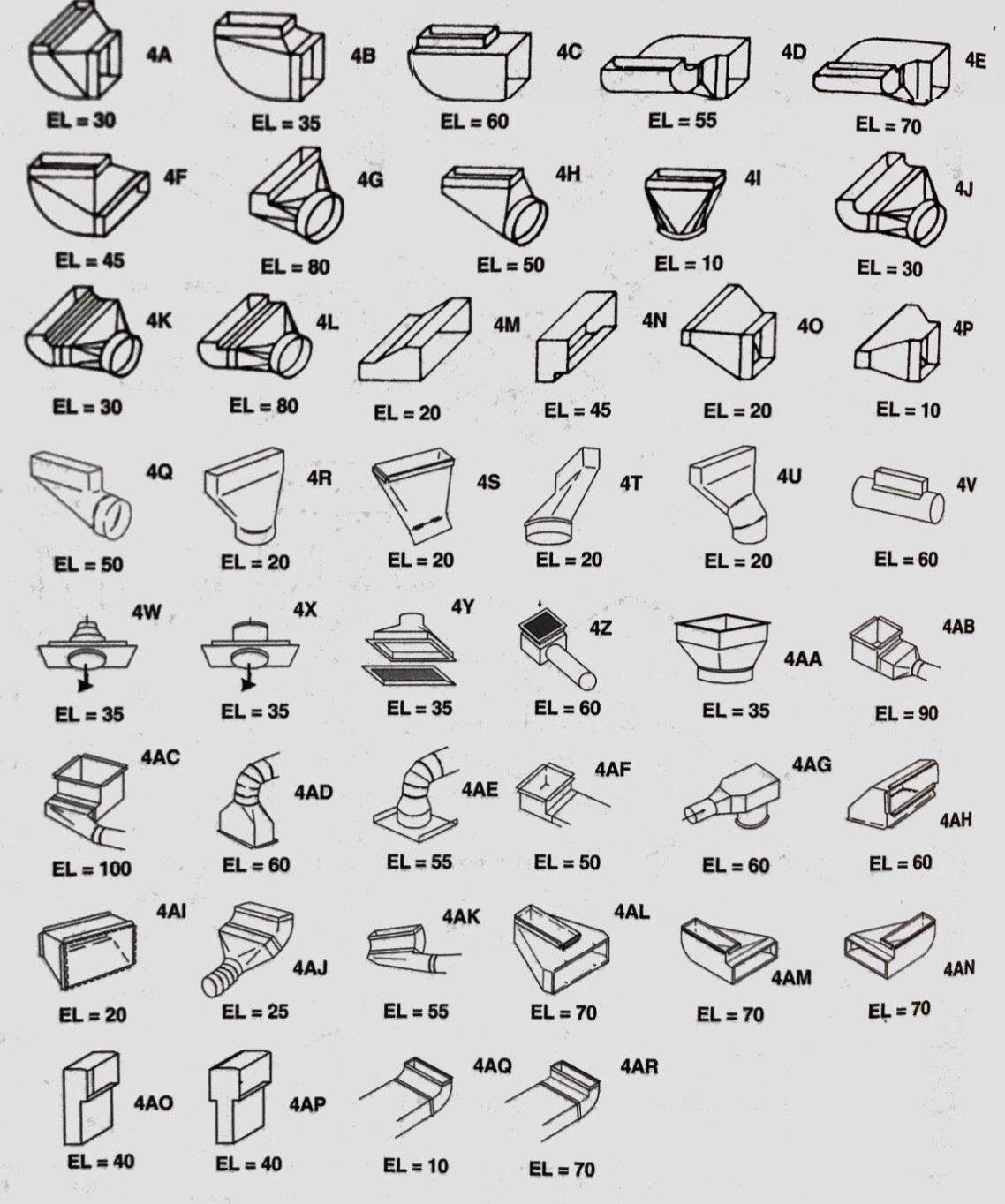 The Friction Rate Chart (and What it Means) HVAC School