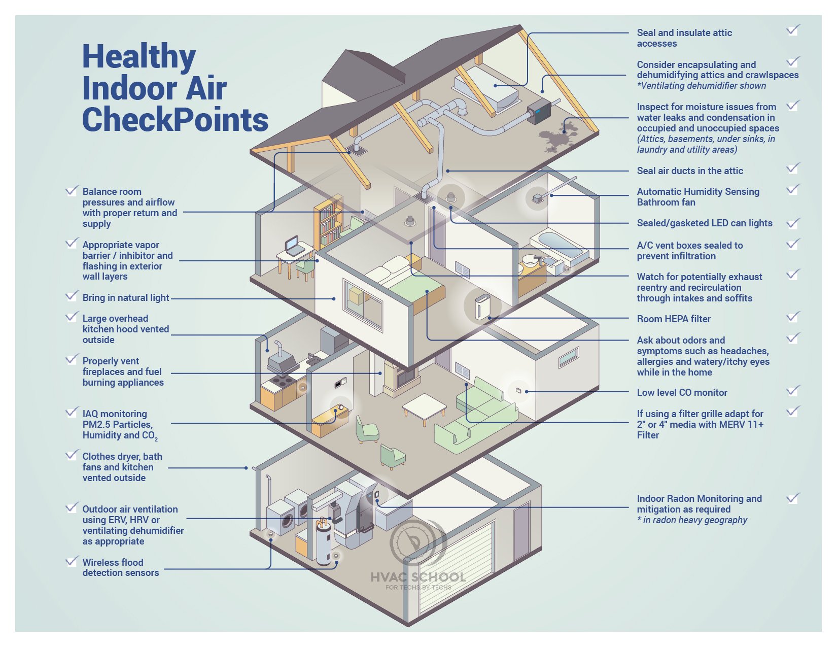 Ideal HVAC System Design Priorities - HVAC School