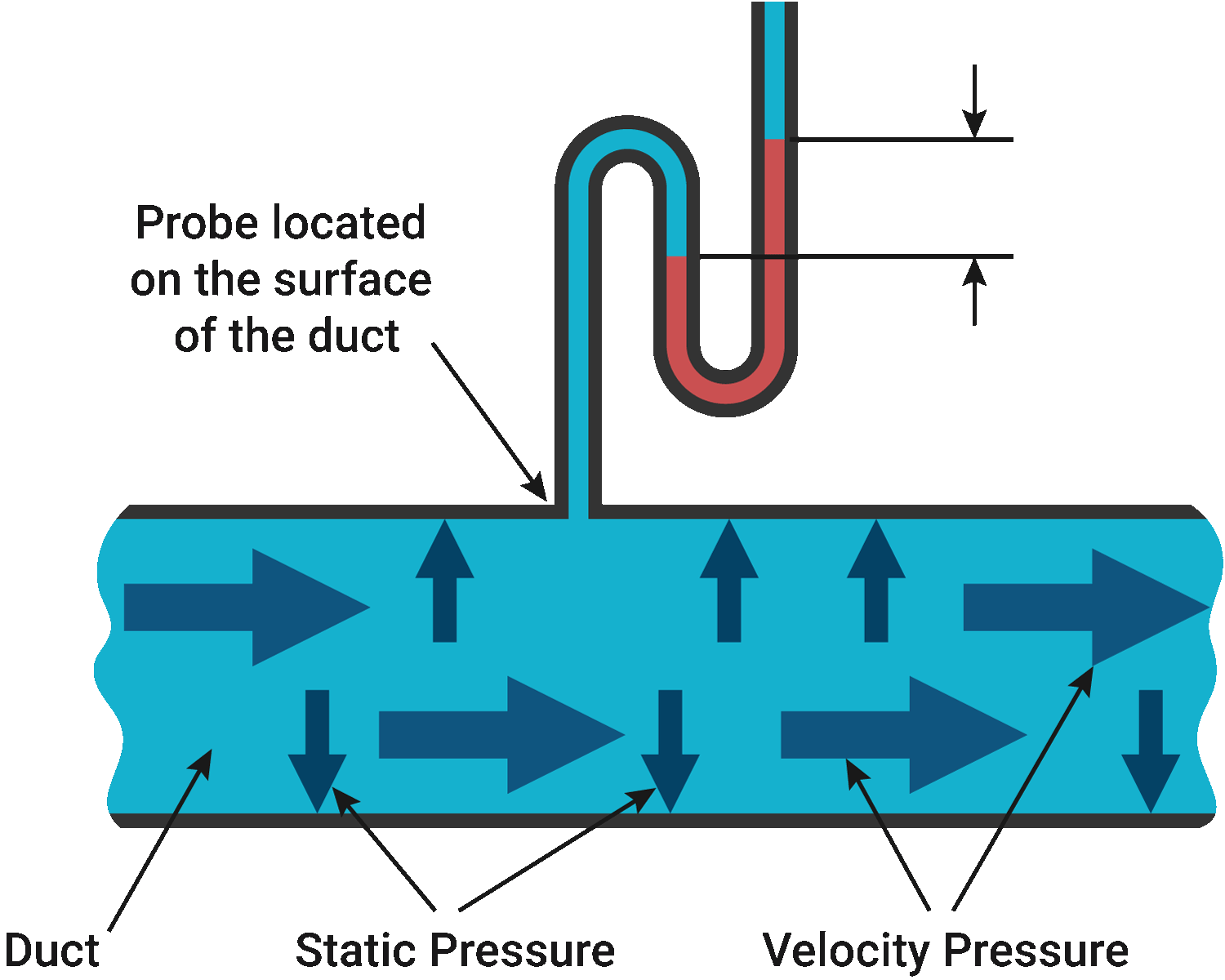 Use Static Pressure Responsibly HVAC School