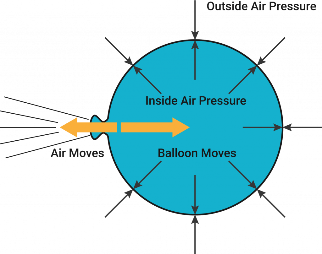 use-static-pressure-responsibly-hvac-school