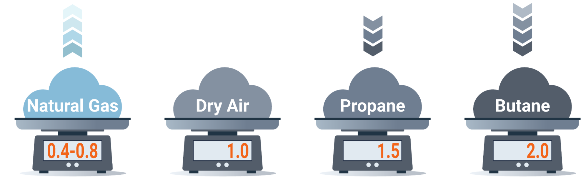 Time to Replace Your Propane or Natural Gas Furnace? Watch for