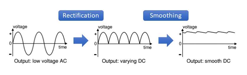 Troubleshooting Inverter Boards - HVAC School