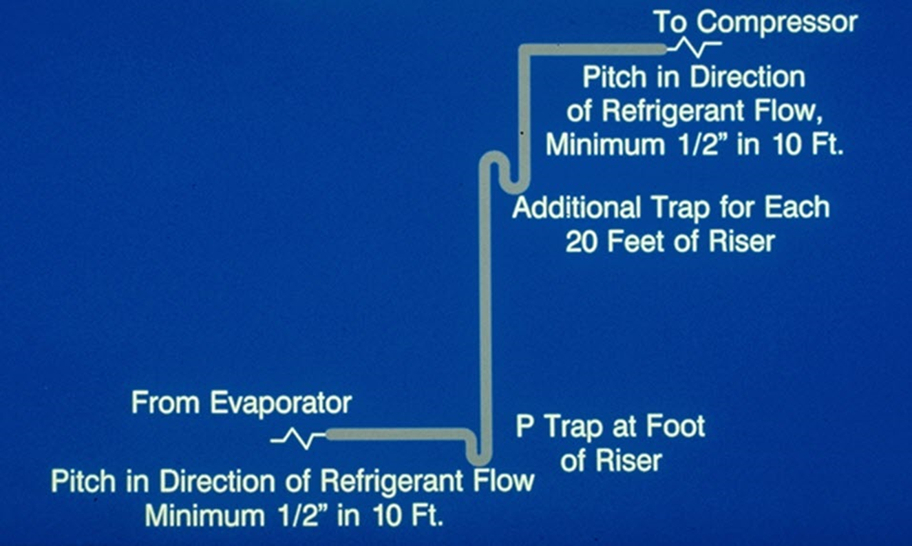 Understanding “P” Traps in Refrigerant Lines - HVAC School