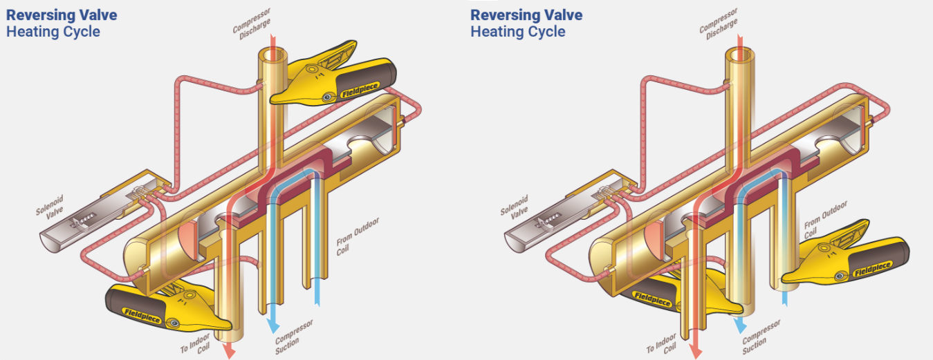 Diagnosing A Reversing Valve Hvac School 8008