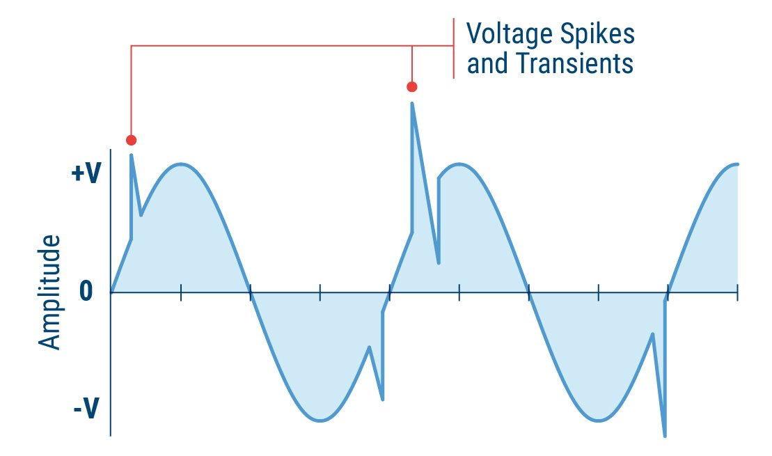 Three Myths About HVAC Surge Protectors