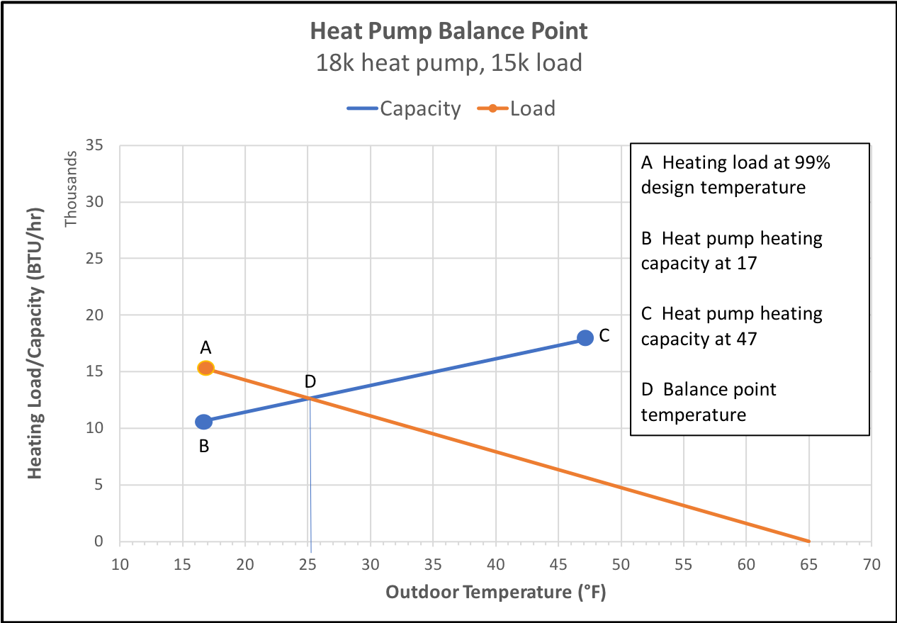 The Plug-in Heat Pump Water Heater Is Here! - Energy Vanguard