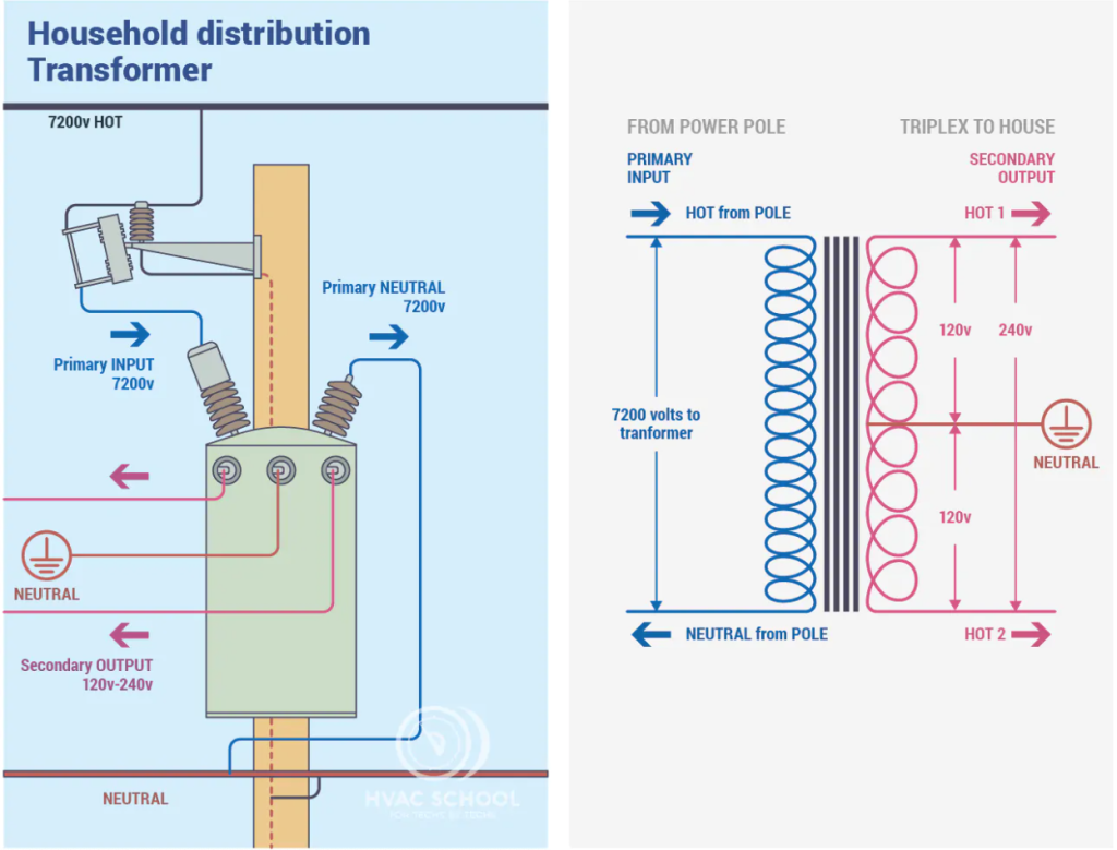 Understanding 240 Volt Circuits HVAC School
